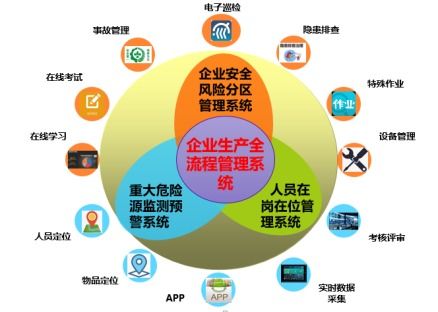 企業(yè)安全 蘇州博富特公司 企業(yè)安全技術咨詢高清圖片 高清大圖